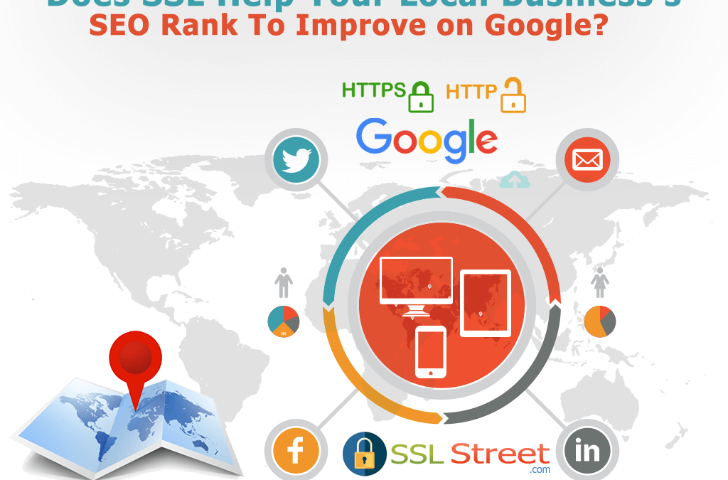 How SSL Certificates affect SEO
